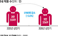 LG ‘희망퇴직 청구서’ 막바지...수익성 개선 기대 [산업계 노무전선]