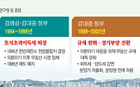 땅값, 세금으로 잡아라…토지공개념 거쳐 종부세 탄생 [정권별 부동산 세제 변천사 上]