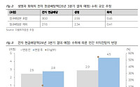 다올證 “삼성생명·화재, 삼성전자 주주환원 수혜⋯목표가 상향”
