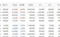 [증시키워드] 삼성전자 주주환원·카카오 인적분할…반도체 수급 안전판 시험대