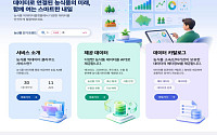 농식품 빅데이터 민간에 개방…가격·병해충 등 35종 API 제공