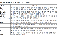 정부, 3대 가치와 7대 원칙 담긴 ‘AI 윤리원칙’ 제정