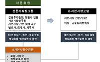 금투협 "K-자본시장포럼, 자본시장 중장기 로드맵 논의…내년 정책보고서 제출"
