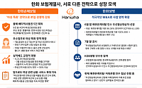 한화 보험형제 다른 성장법… 손보는 '특화'·생명은 '확장'