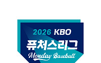 '1군 경험' 성동현 vs 'kt 신인' 박지훈⋯오늘 퓨처스리그 선발 맞대결