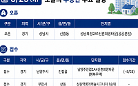 [오늘의 청약 일정]  ‘포레나힐스테이트진주’ 1순위 청약 등
