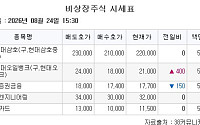 [장외시황] 엘리스그룹ㆍ멜콘, 증권신고서 제출