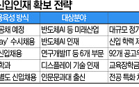 AI부터 문과까지…기업들 하반기 ‘맞춤형 인재’ 확보전