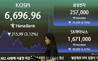 코스피 7000 재도전 시험대…삼성전자 주가·외국인 복귀 주목