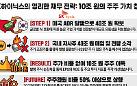 "SK하이닉스, 장사 잘하네" ADR 팔아 10조 이득 효과…자사주 소각·주가 방어까지