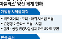 [단독] 아틀라스 개발·반복조립 통합관리…보스턴다이내믹스, 양산 체계 고도화 [현대차 로봇 승부수]
