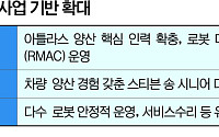 정의선의 ‘로봇 3만대’ 현실화 속도…BD, 공급망부터 조직·기능 확대 [현대차 로봇 승부수]