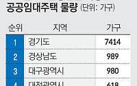 분양전환 올해만 1.2만가구…‘자금조달 사각지대’ 확산 우려 [분양전환의 그림자③]