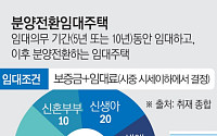 [단독] “LH 보증 법무사”라더니⋯분양전환 틈탄 고금리 대출 [분양전환의 그림자①]