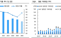 iM증권 "NH투자증권, 거래대금 회복에 실적 개선…배당 매력도 부각"