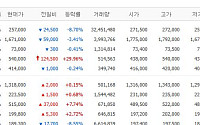 [증시키워드] 삼성전자 반등·한미약품 강세 지속 주목…현대차 임협 잠정합의