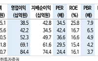 신한투자증권 "파크시스템스, 하반기 외형 성장·수익성 개선 동반"