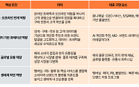 삼일PwC "K-뷰티 성장, 이제는 유통 플랫폼이 이끈다"
