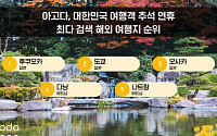 추석 여행 어디로…해외는 후쿠오카·국내는 제주도 1위