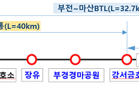 부전~마산 복선전철, 내년 4월 부분개통…사상~강서금호 3.3㎞ 제외