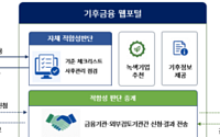 신용정보원, 기후금융 웹포털 정식 개시…K-택소노미 판단 지원