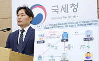 회삿돈으로 200억 집 사고 100억 인테리어…‘황제사택’ 법인 50곳 세무조사