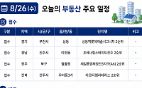 [오늘의 청약 일정]  ‘상동역롯데캐슬시그니처’ 2순위 청약 등