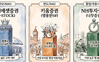 미래에셋은 대중성, 키움은 충성도, 나무는 몰입도⋯MTS 승부 공식 바뀐다 [증권사 MTS 新지형도]
