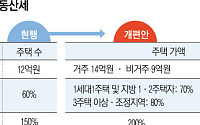 ‘몇 채’ 대신 ‘왜 보유하나’ 꺼냈지만…역풍에 경로 수정[정권별 부동산 세제 변천사下]