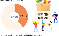 "싸서 좋은데 대용량은 부담"…창고형 할인마트 '소분 모임' 인기 [데이터클립]