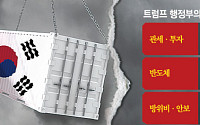 관세ㆍ반도체 이어 방위비까지⋯美 ‘3중 압박’ 거세진다