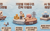 환율ㆍ수급 소나기 맞은 조선株⋯증권가 ”이젠 승계 셈법과 AI 전력망에 주목할 때”