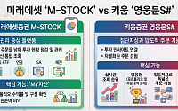 한 달 350만명 찾은 미래에셋 VS 주말에도 142만명 켠 키움 [증권사 MTS 新지형도]