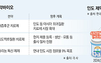 K-제약·바이오 자체개발 의약품 들고 14억 ‘인도’ 정조준
