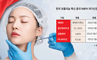 해외서 활로 찾는 K톡신, 中 미용 의료시장 공략