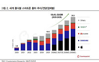 IBK證 “코오롱인더, 애플 폴더블이 만든 CPI 변곡점”
