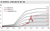 미래에셋證, “SK하이닉스, 주가 조정 과격해⋯목표가 280만원 유지”