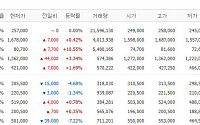 [증시키워드] 반도체 저가매수에 삼전·SK하닉 주목…두산에너빌리티·현대차 모멘텀 부각