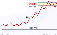 가치주펀드, 일반 투자자를 위한 또 하나의 가치투자