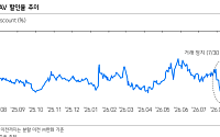 삼성 "한화, 인적분할 재상장 후 저평가 구간…상승 국면 초입"