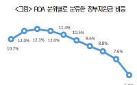 대한상의, 성과약정형 인센티브 제안…“성장기업 지원 강화해야”
