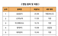 미래에셋자산운용 "반도체 슈퍼사이클 2막은 소부장…MLCC·기판이 새 병목"