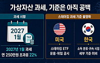 가상자산 22% 과세 코앞인데…손실 이월·소득 기준은 ‘안갯속’