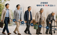 [국민연금 노후설계⑦] 노후 건강, 질병보다 매일의 습관을 진단한다