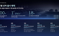 현대차, 2030년까지 신차 100종 이상 쏟아낸다…글로벌 555만대 승부수