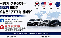 글로벌 자동차 기업 생존전쟁⋯韓美日 버티고 유럽 브랜드 ‘칼바람’