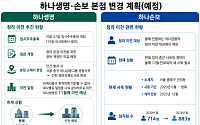 하나생명 11월 청라행⋯'이전 제외' 하나손보는 새 사옥 찾기 분주