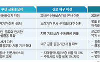 기관만 옮겨선 안 컸다⋯‘부산 금융중심지’ 17년의 교훈 [금융 이전의 역설]