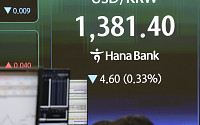 [환율마감] 원·달러 반등 하룻만 다시 하락, 월말 네고