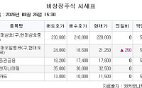 [장외시황] 마더스제약·이나인페이, 코스닥 상장예비심사 청구